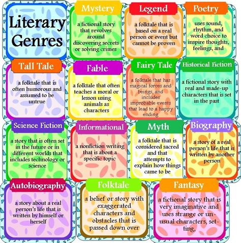 short story genres|types of fiction genres.